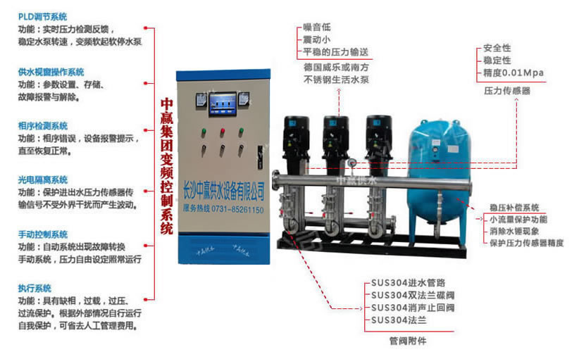 變頻器在恒壓供水改造方案中的應用