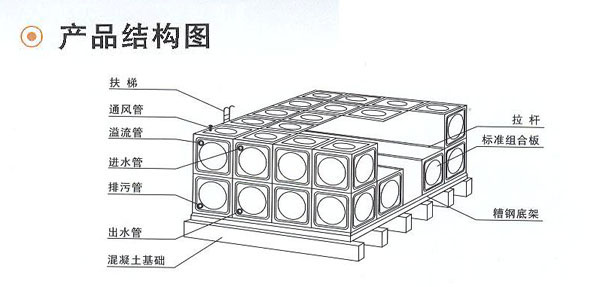 不銹鋼水箱結構圖紙CAD