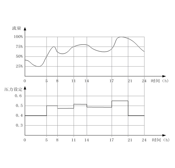 水泵變頻器接線圖及供水自動控制系統應用