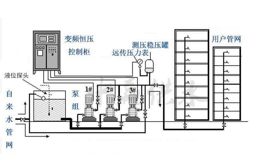 全自動無塔供水原理圖