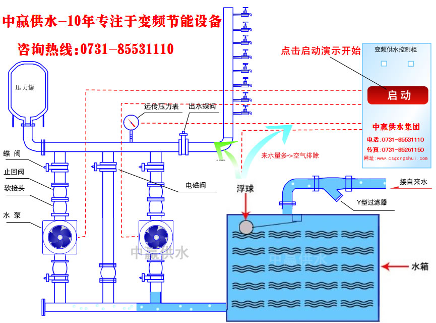 城市高層小區(qū)恒壓變頻供水原理是什么？它的節(jié)能性優(yōu)點(diǎn)是如何突出的？