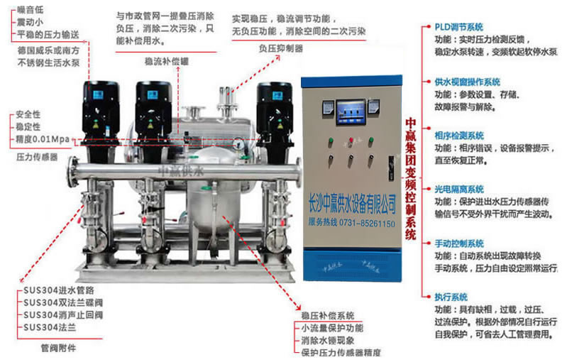 無負壓無吸程供水設備特點